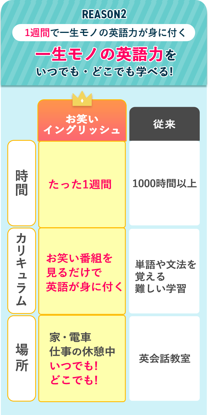 1年分の知識を7日間で学べる